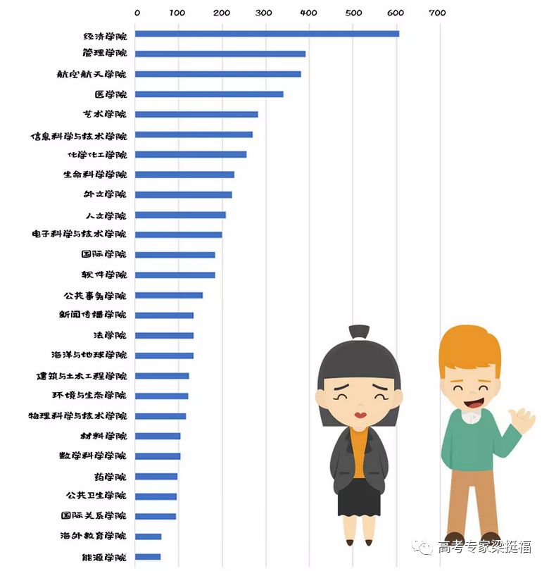 厦大人口_2018大学新生数据之厦门大学