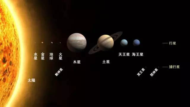 岁星是木星,古代用木星纪年法