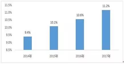 国家信息产业经济规模总量达_达沃斯经济论坛