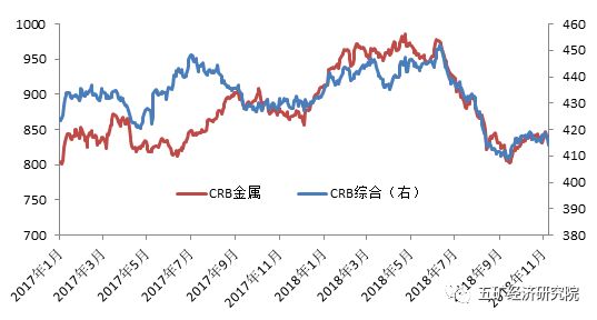 中国采矿业gdp_美国 从GDP矿业(2)