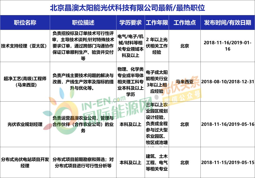 阳光电源招聘_招聘 阳光电源(4)