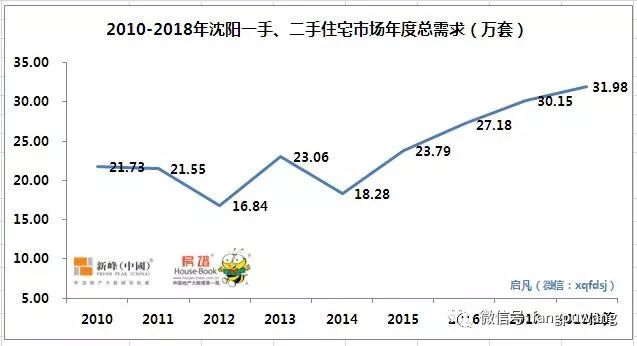 沈阳常住人口_沈阳常住人口907万(3)