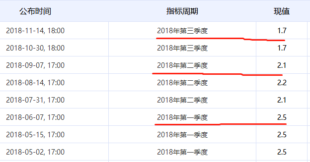 19年无锡一季度gdp_江苏常州一季度GDP,拿到山东省可排名多少(2)