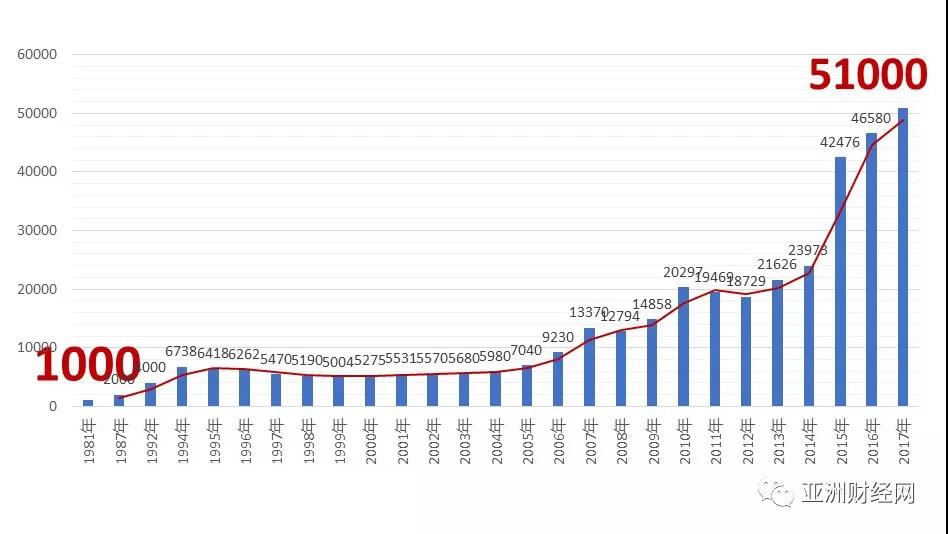 深圳的gdp收入_宁波2019年人均可支配收入超5万元(3)