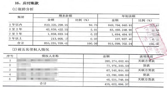 如何快速判斷一家企業是否適合發ABS？ 商業 第9張