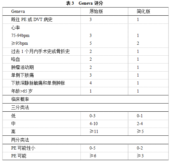 沉默的杀手-肺栓塞