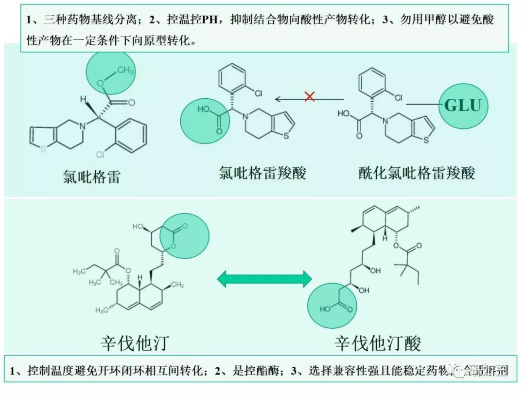 【大力推荐】adme在新药研发中的导向作用及案例分析