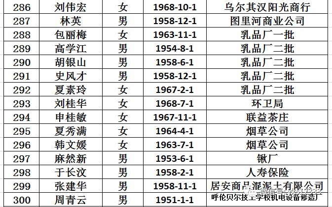 牙克石市人口多少_牙克石算哪个市(2)