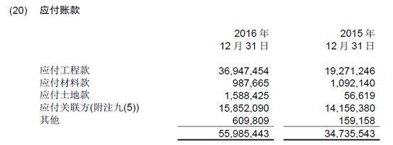 如何快速判斷一家企業是否適合發ABS？ 商業 第8張