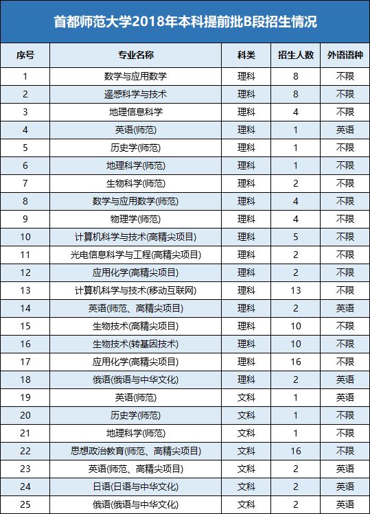 双培外培是什么？有哪些学校？招生人数、录取分数线情况