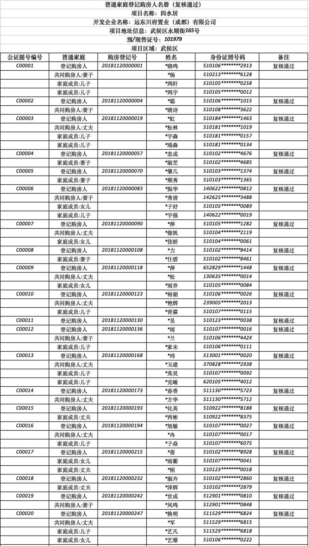 居委登记常住人口_常住人口登记表(3)