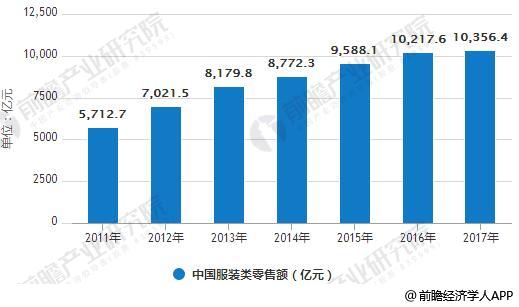 服装行业转型升级发展 开服装店究竟前景如何双赢彩票(图2)