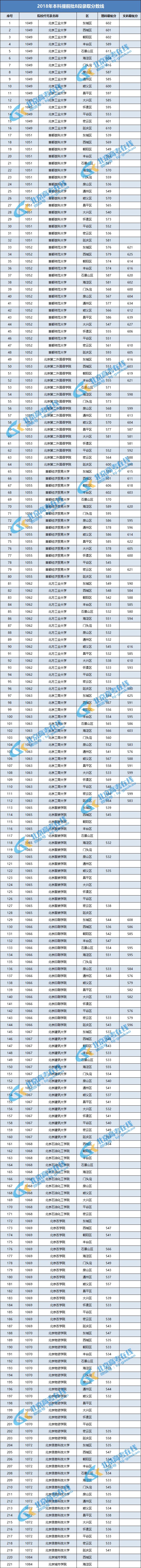 双培外培是什么？有哪些学校？招生人数、录取分数线情况