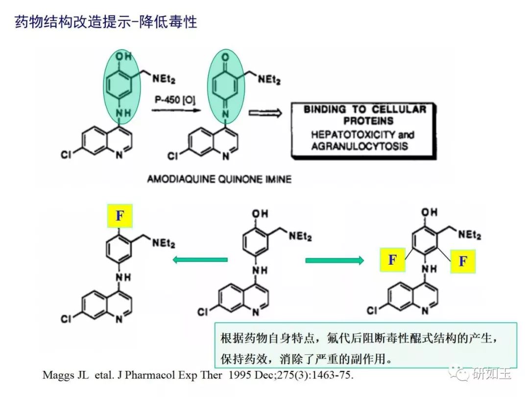 【大力推荐】adme在新药研发中的导向作用及案例分析