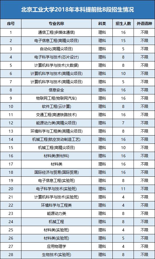 双培外培是什么？有哪些学校？招生人数、录取分数线情况