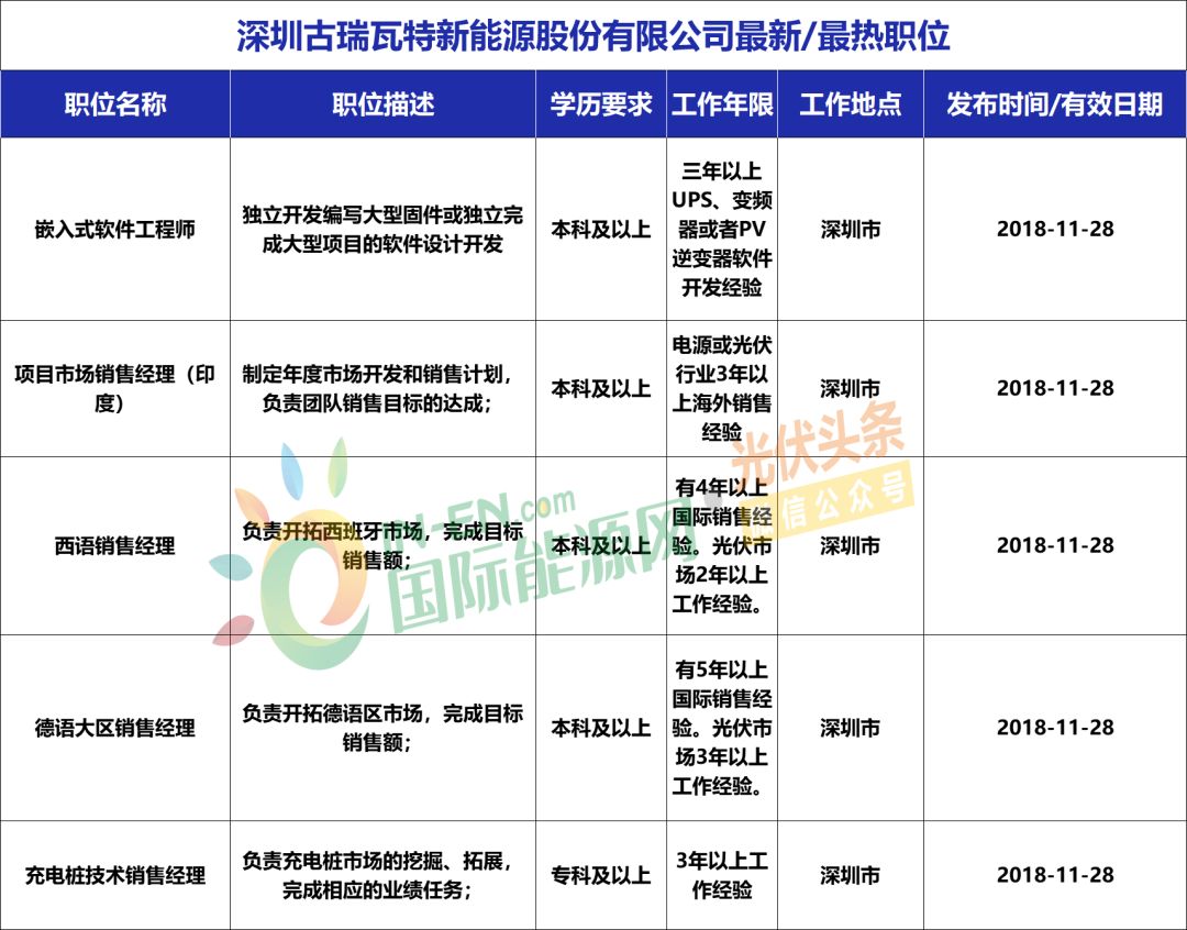 晶科能源招聘_内蒙古民族大学毕业生就业信息网(3)