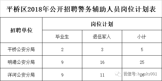 平桥招聘_2019年平桥区招才引智公开招聘高中教师公告(3)