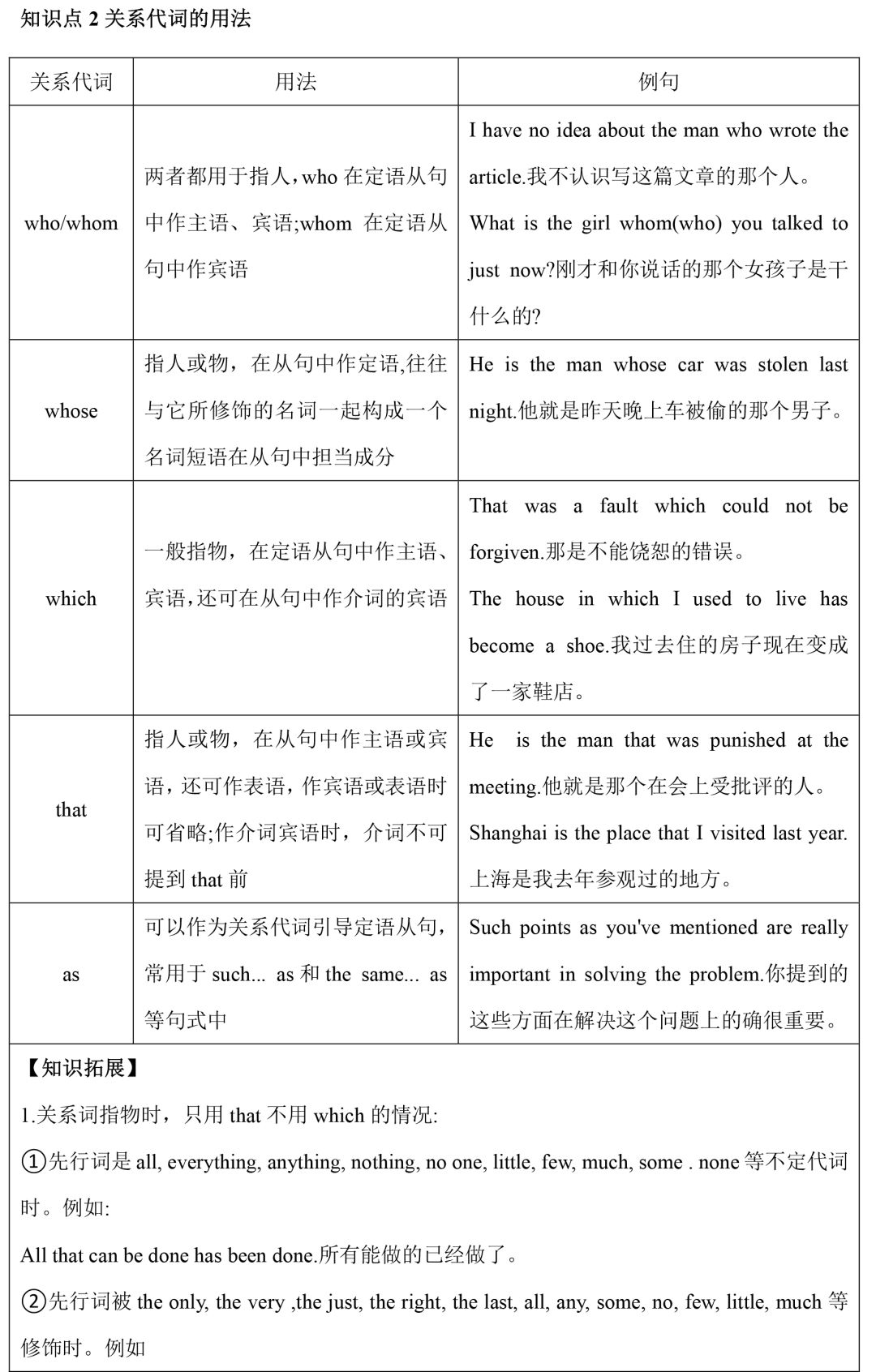 初中定语从句所有必考点都在这里了,2019中考生都在学(附练习及详解)