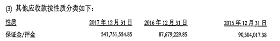 如何快速判斷一家企業是否適合發ABS？ 商業 第16張