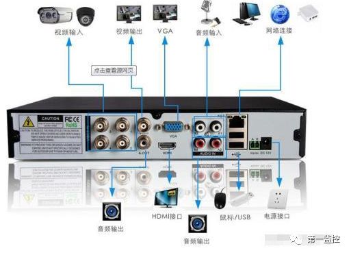 常见的监控系统接线图汇总,监控安装入门知识!