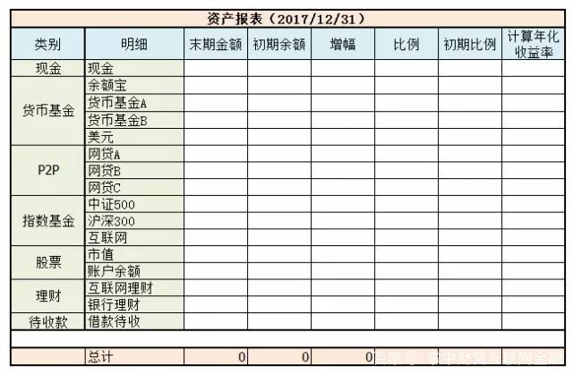 报表资产最后是对我们制定的计划坚定不移的执行,并定期检查计划的