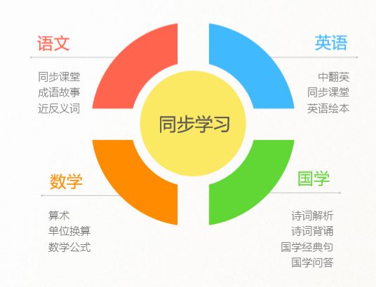 拈什么搭什么成语_成语故事图片(3)