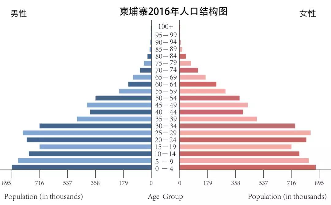 gdp增长对人民生活有什么影响_19省市公布上半年GDP 江西赶超天津首次突破一万亿元,增速第一(3)