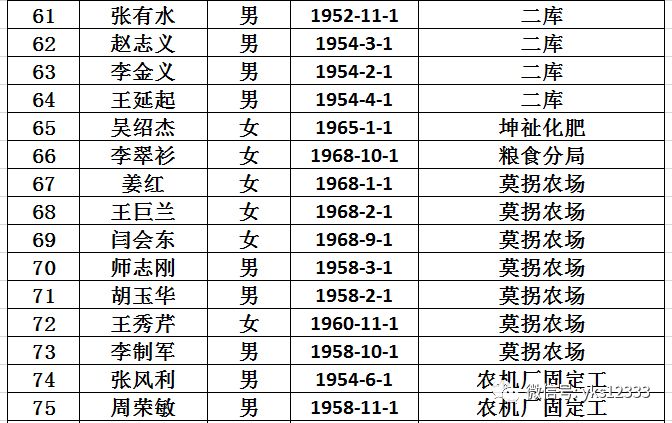 牙克石市人口多少_牙克石算哪个市(2)