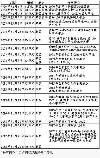 人口合成啥字_失踪人口头像字(2)