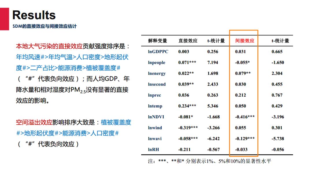 gdp的影响因素计量分析(2)