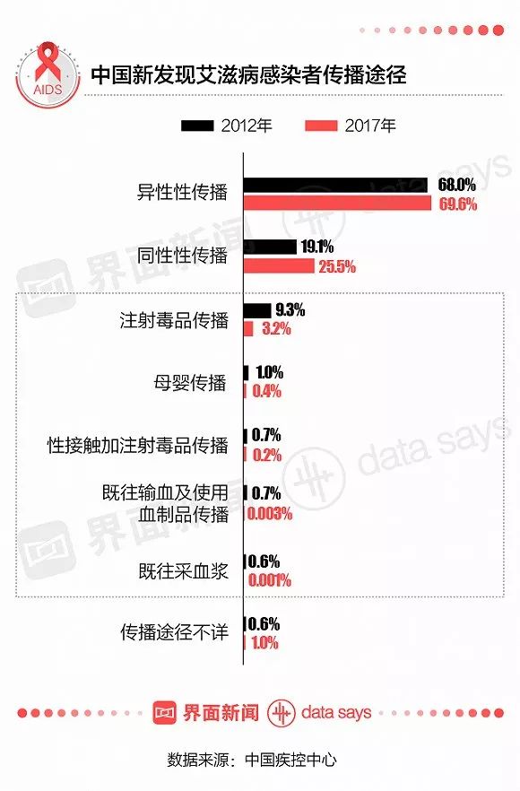 й85̲Ⱦ 30%δ 95%ͨԴ