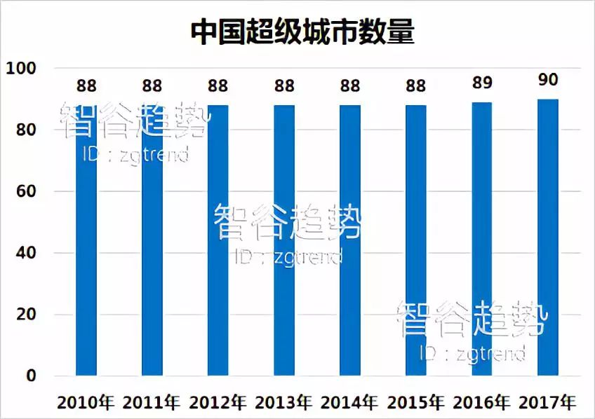 新加破人口_人口普查