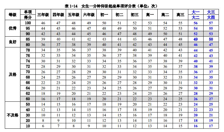 国家学生体质健康标准