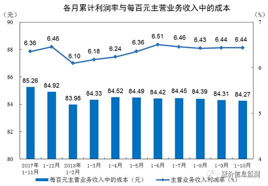 人均gdp是每个月的收入吗_北京GDP破3.6万亿 人均收入每月五千八,要花掉三千多(3)