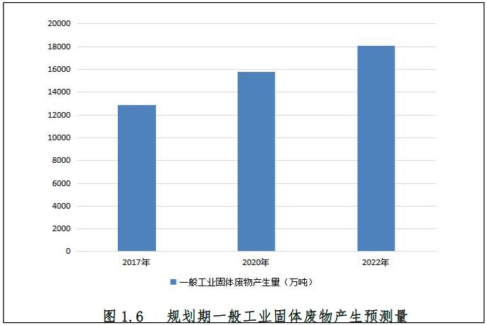 各省gdp和污染情况_代表性省市空气污染与GDP关系(2)