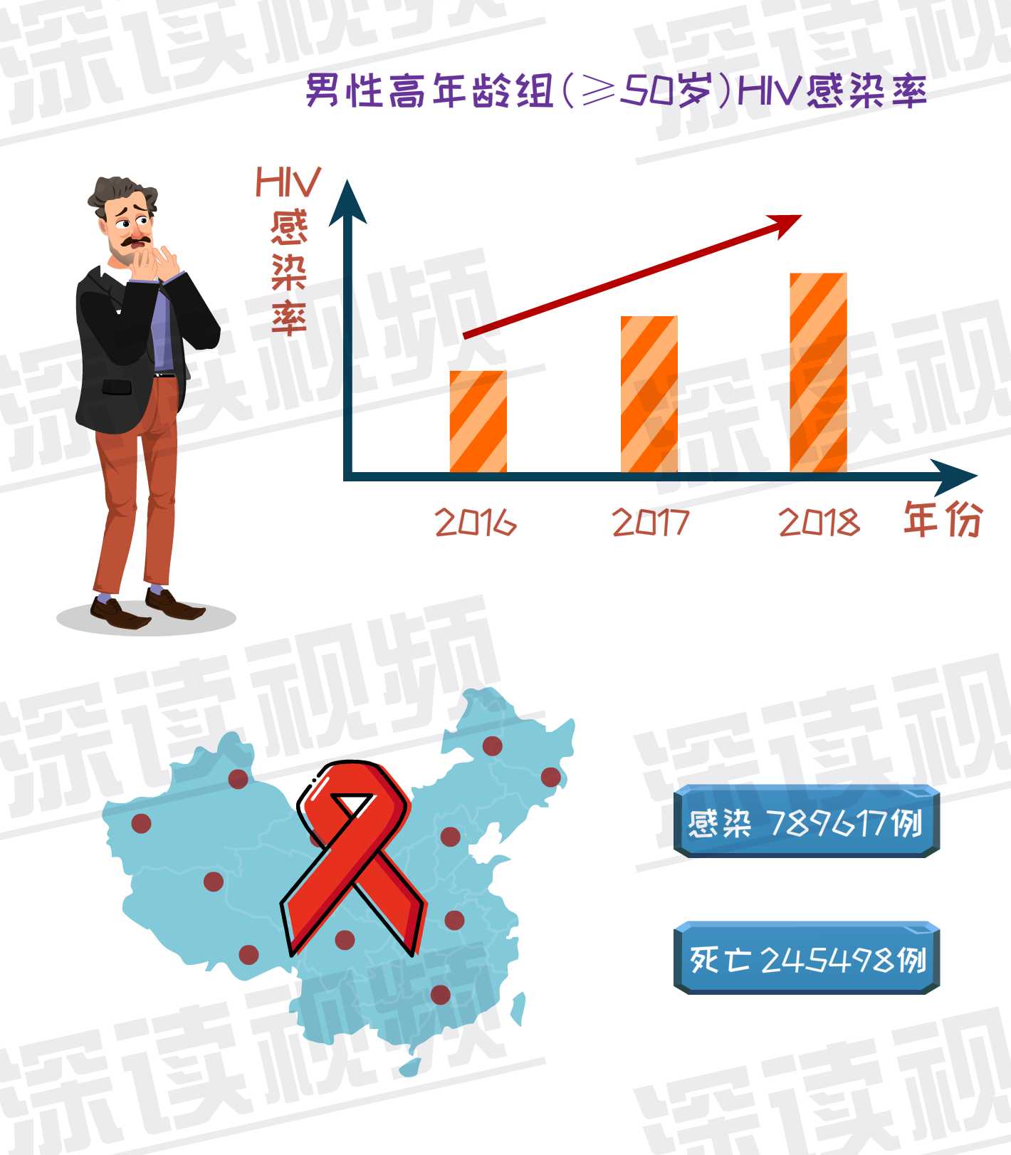 防艾也有事后药!预防艾滋病黑科技——72小时阻断hiv病毒