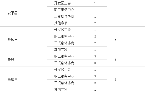 衡水城区人口_冀头条 最新城区地图出炉