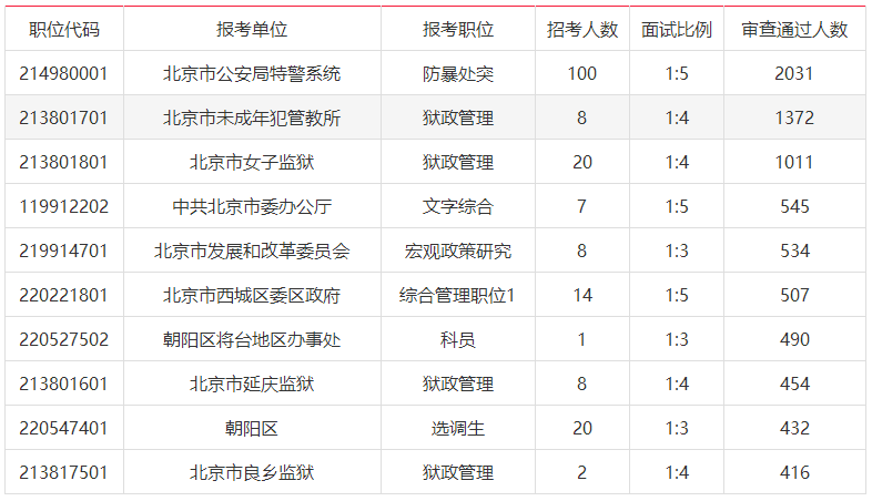 朝阳区慈云寺地区人口数量_震泽慈云寺简笔画