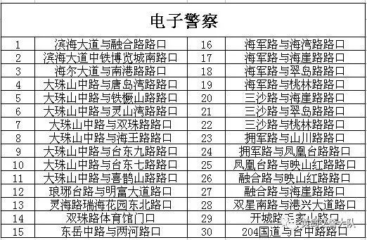 黄岛有多少人口(2)