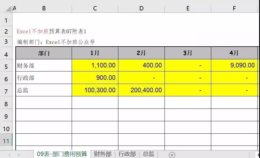 【财税】一条公式,轻松搞定18年实际花费金额