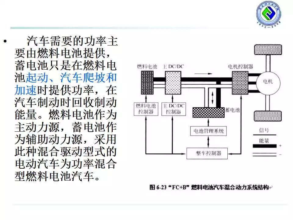 【讲堂】电动汽车结构和工作原理详解