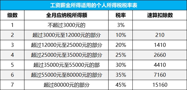 纳税人口是多少_疫后经济政策思考 回归经济核心逻辑 聚焦高质量发展