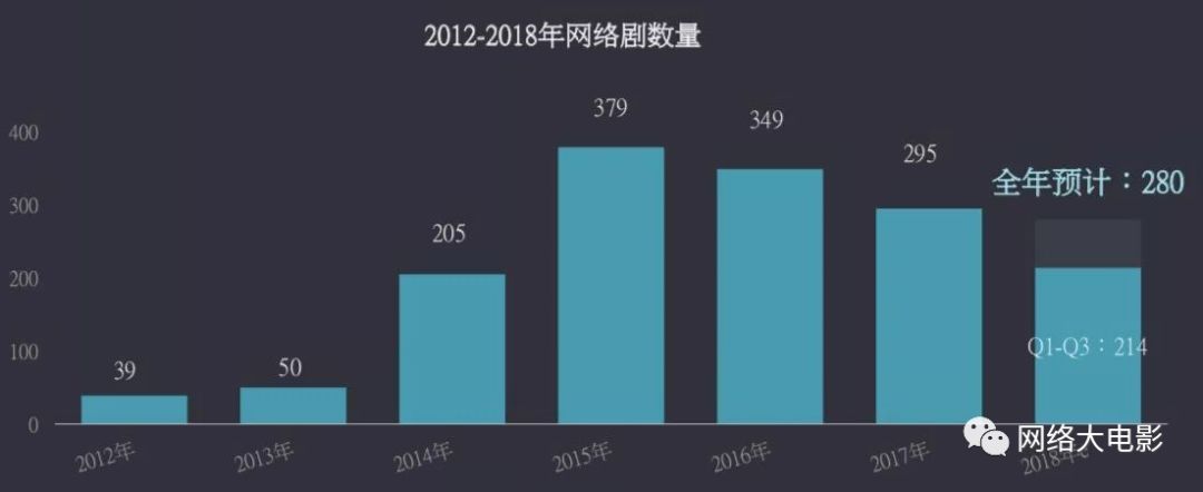 2018网络大电影&网络剧研究报告:网大1030部
