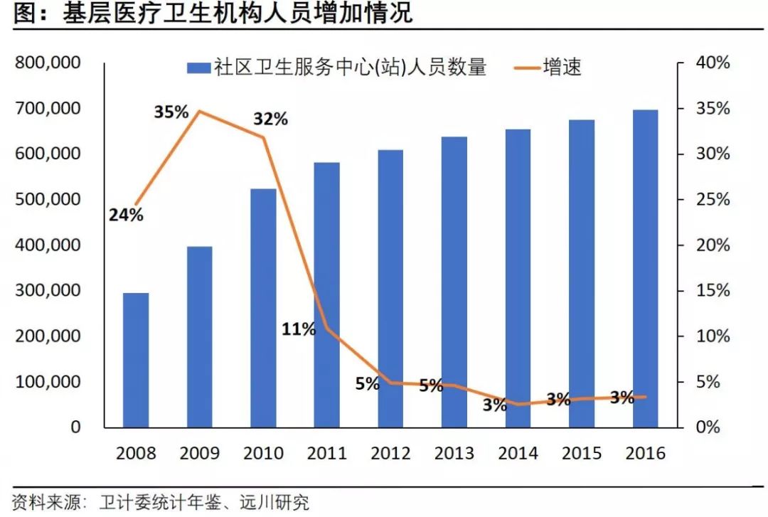 白姓人口数量_白姓在中国占多少人口