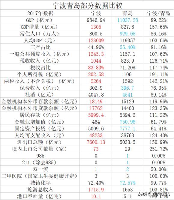 哪个省和台湾的人均gdp相当_一张图告诉你 与中国各省GDP相当的国家(3)