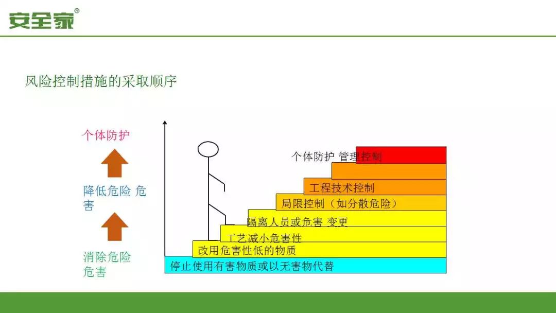 ppt详解双重预防体系建设