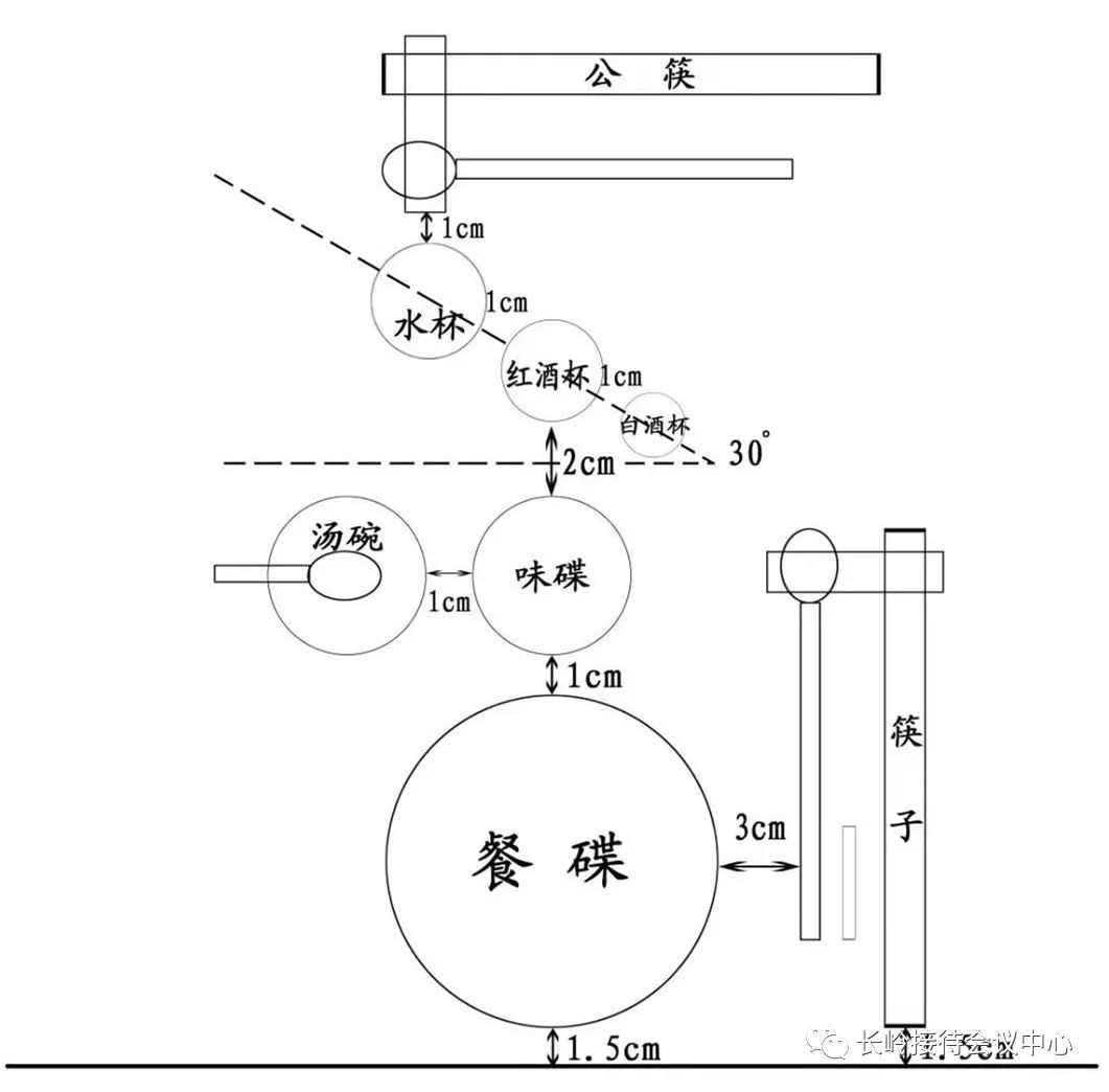 实际操作限时1钟,参赛选手需在规定时间内完成中式餐桌铺台,摆台