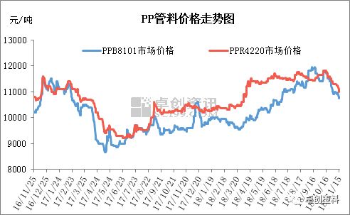 米乐M6【深度分析】PP管材：需求结构调整未来增量仍在(图2)