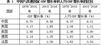 1978年大陆与台湾gdp_四张图讲述中国经济四十年奇迹(3)