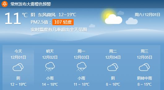 点击图片了解                  溧阳天气情况(2018.12.1) pm2.